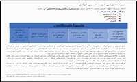 سیره مدیریتی شهدا - شهید حسین خرازی (3)